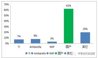 国产芯片的视频素材,见证中国科技力量新篇章